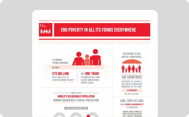 poverty of the world essay