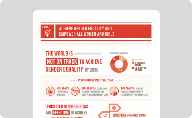 benefits of gender equality essay