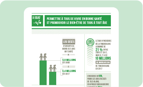 Objectif nº3 : Progression depuis 2015