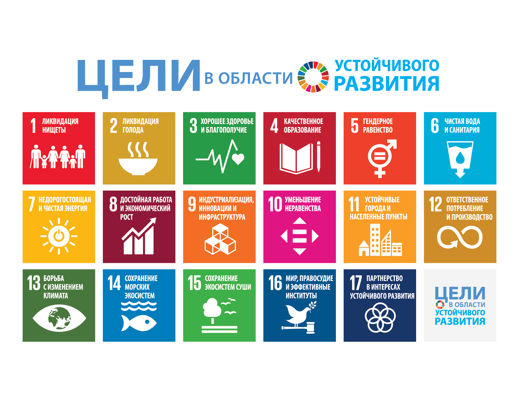 Проект цели устойчивого развития НО "Гарантийный фонд микрокредитная компания Республики Хакасия" объявлена лау