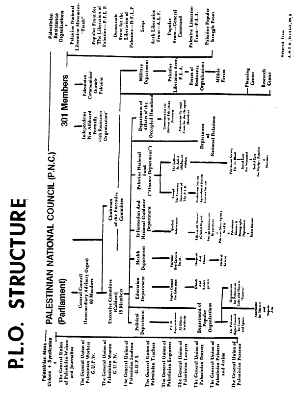 Which Enlightenment Concept Does This Chart Illustrate