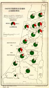 1945年巴勒斯坦分区域的土地拥有情况