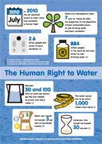Short facts on the human right to water and sanitation