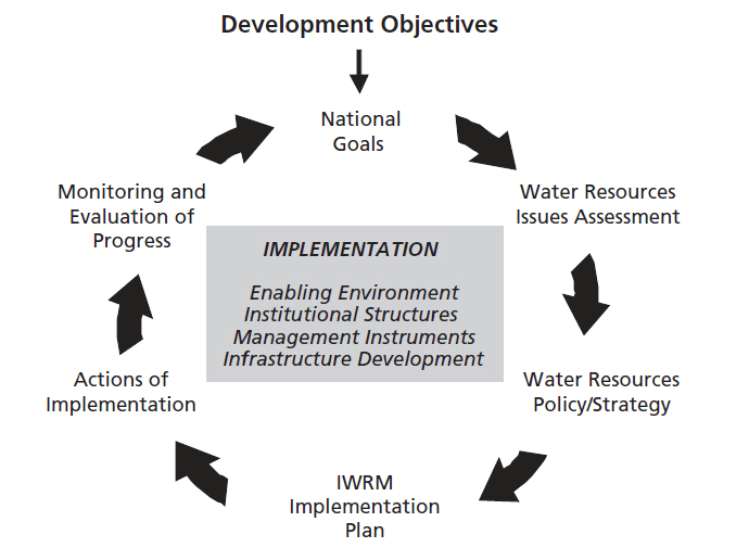 Lv Website Philippines  Natural Resource Department