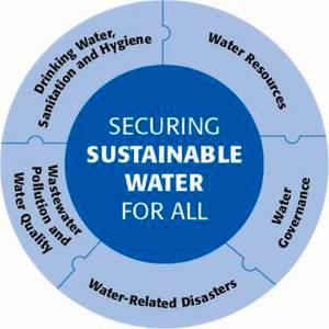 Síntesis de conclusiones y recomendaciones para un objetivo global relacionado con el agua en la agenda post-2015