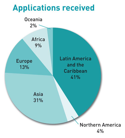 Geographical distribution of applications received for 3rd edition.